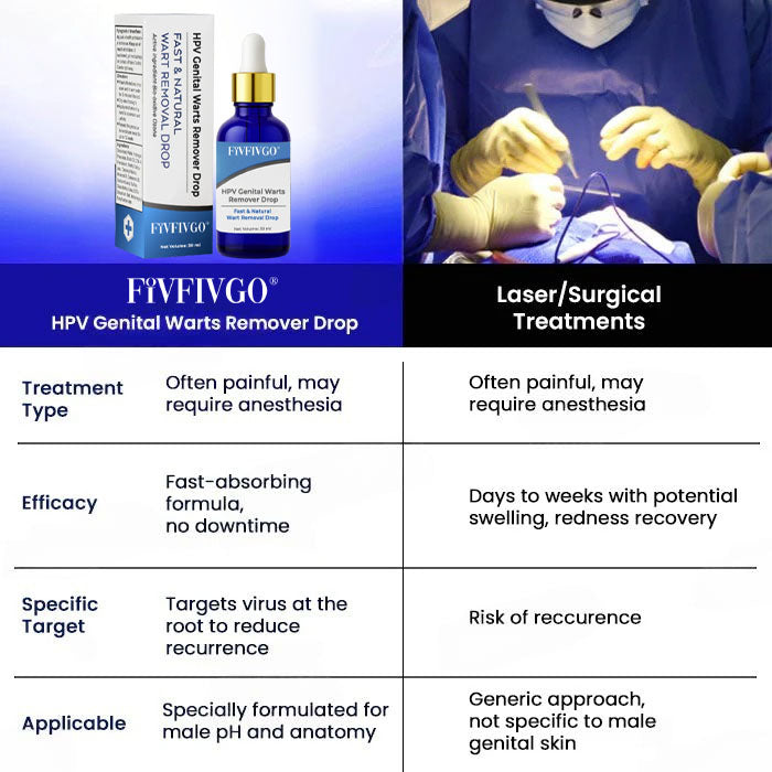 Fivfivgo® HPV Genital Warts Remover Drop