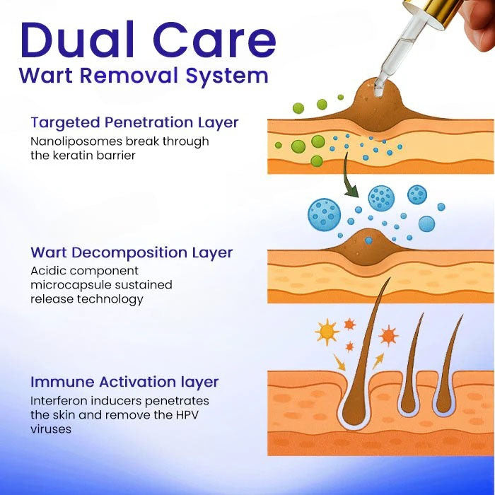 Fivfivgo® HPV Genital Warts Remover Drop