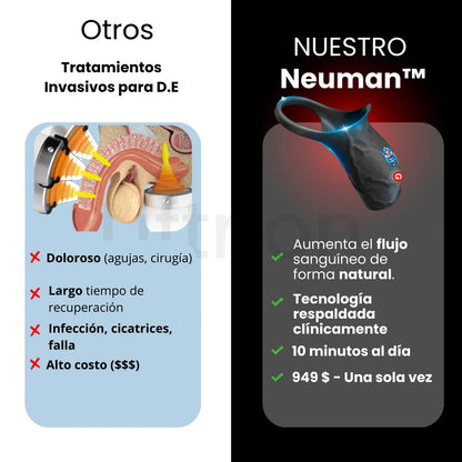 Neuman™ RingDrive Pro